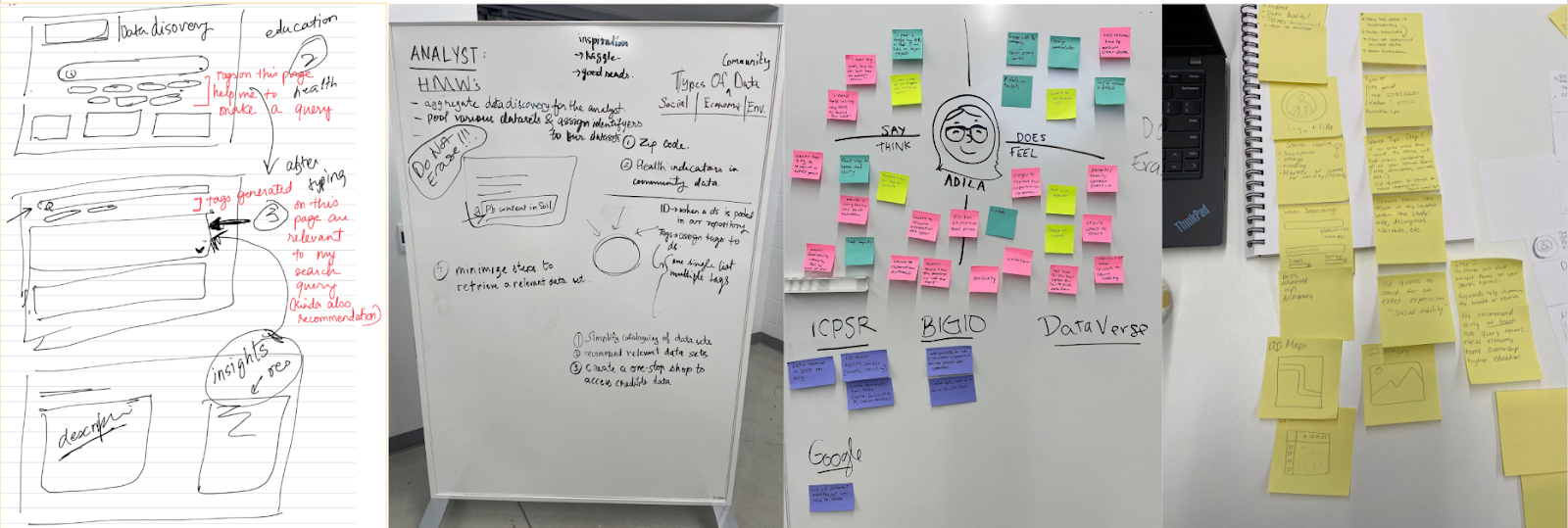 Brainstorming Artifacts of Design Sprint teams